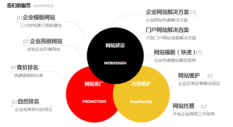 企業(yè)網(wǎng)站建設(shè)的關(guān)鍵事項與發(fā)布推廣策略