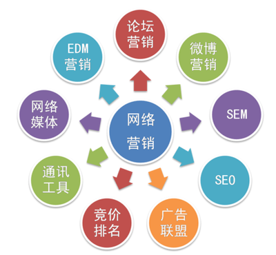 成都金思源解析 網(wǎng)絡(luò)營(yíng)銷(xiāo)的核心優(yōu)勢(shì)、特點(diǎn)及其專業(yè)發(fā)布推廣服務(wù)