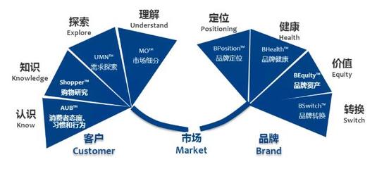 經(jīng)銷(xiāo)與品牌之路 商業(yè)企業(yè)的戰(zhàn)略抉擇與推廣之道